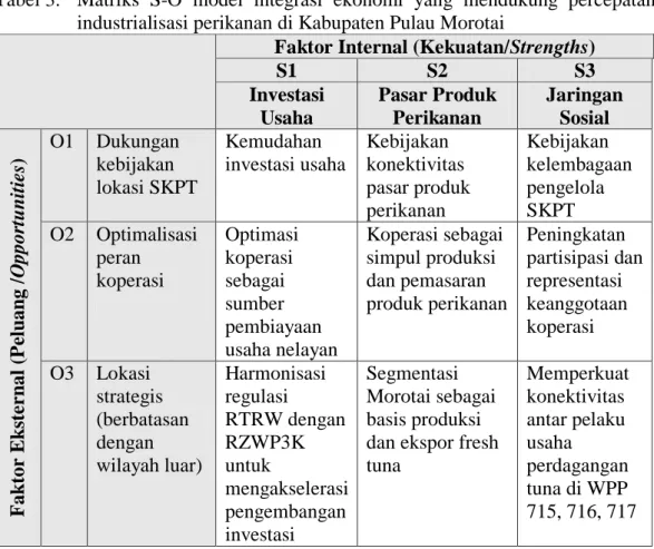 Tabel 3.  Matriks  S-O  model  integrasi  ekonomi  yang  mendukung  percepatan  industrialisasi perikanan di Kabupaten Pulau Morotai 