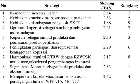 Tabel 4. Hasil perhitungan analisis QSPM 