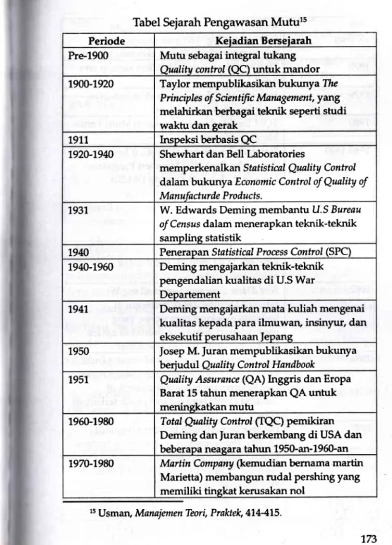 Tabel Sejarah Pengawasan  Mutu1s