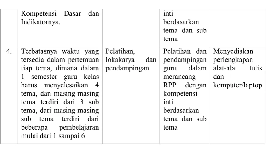 Tabel 2. Rancangan Evaluasi 