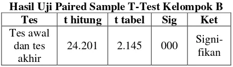  Tabel 4. 