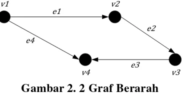Gambar 2. 3 Graf Terhubung 