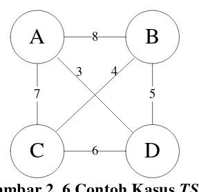 Gambar 2. 6 Contoh Kasus TSP 