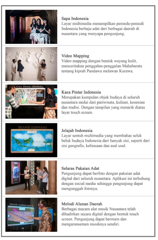 Tabel 4.1. Fasilitas Galeri Indonesia Kaya  Sumber : https://www.indonesiakaya.com 