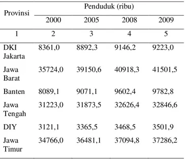 Tabel 3.  Penduduk di Pulau Jawa 2000-2009 