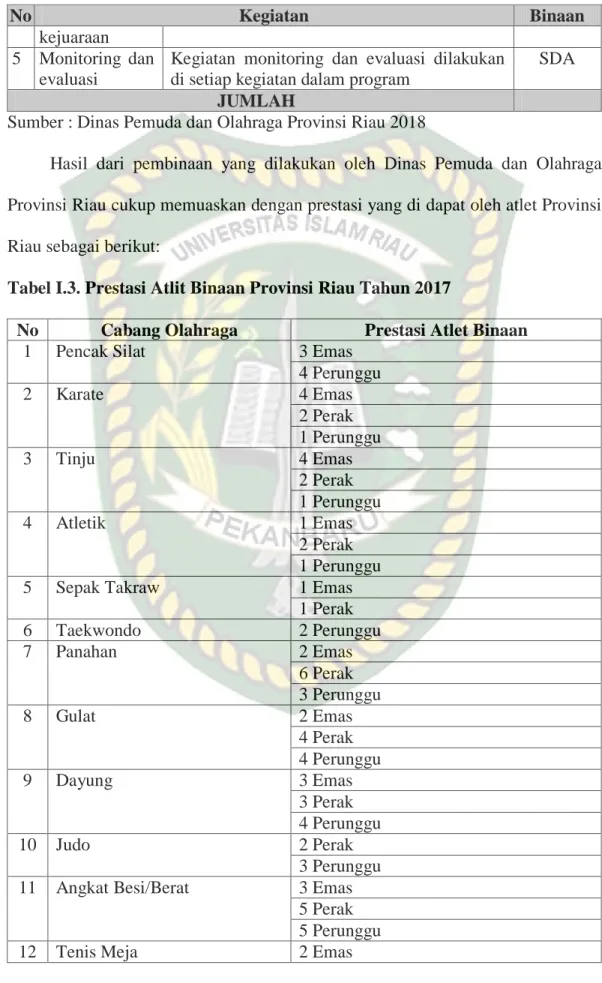 Tabel I.3. Prestasi Atlit Binaan Provinsi Riau Tahun 2017 