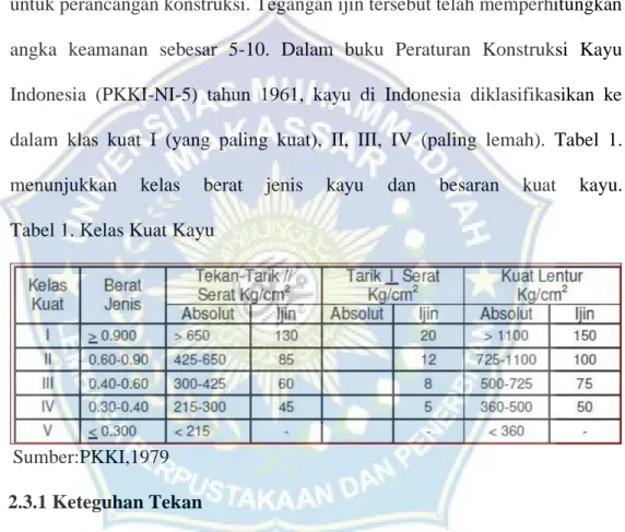 Tabel 1. Kelas Kuat Kayu       