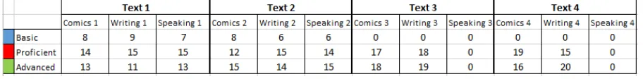 Table 1 Participants‟ Proficiency 