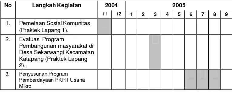 Tabel 3. Jadwal Penyusunan Kajian Pengembangan Masyarakat  