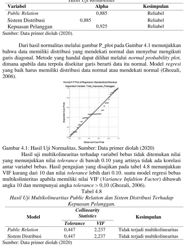 Tabel 4.7  Hasil Uji Reliabilitas 