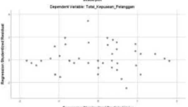 Tabel 4.9  Hasil Uji Glejser 