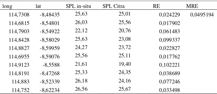 Tabel 1. Perbandingan Data SPL Hasil Pengukuran In-situ dan Citra MODIS  Tanggal 10 Agustus 2012