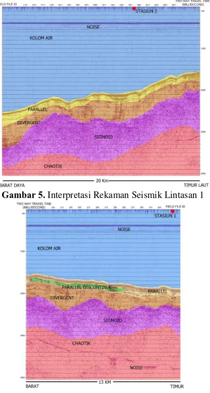 Gambar 5. Interpretasi Rekaman Seismik Lintasan 1 