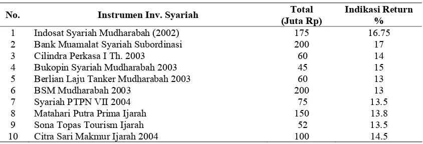 Tabel 1. Anggota JII Periode Juli 2004 s.d. Desember 2006 