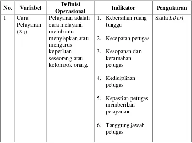 Tabel 2.1 Definisi Operasional Variabel Penelitian 