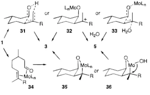 Gambar 4 Hasil ini menunjukkan bahwa senyawa kompleks Mo(II) dan W(II) dapat 