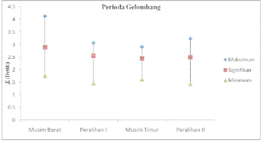 Gambar 8-11 