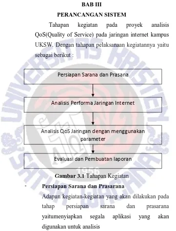 Gambar 3.1 Tahapan Kegiatan 