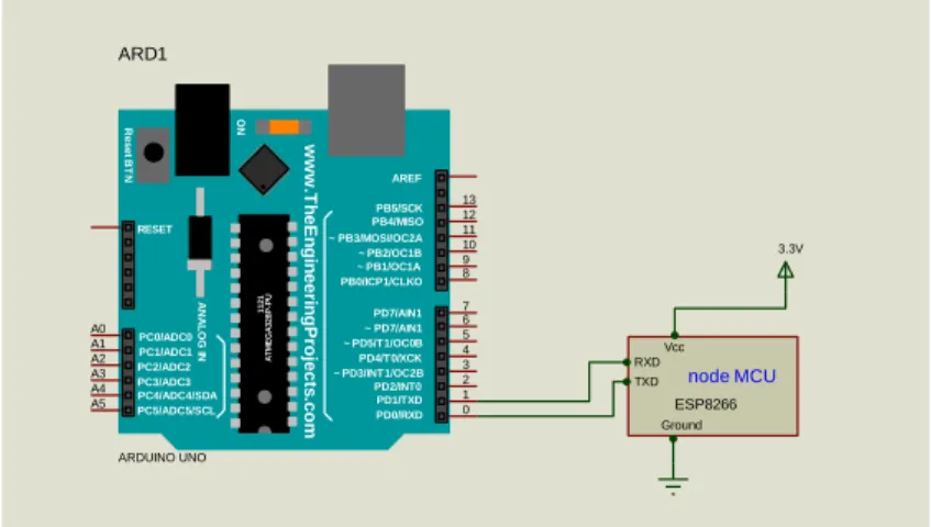 Gambar 3.9. Hubungan esp 8266 dengan mikrokontroler Arduino. 