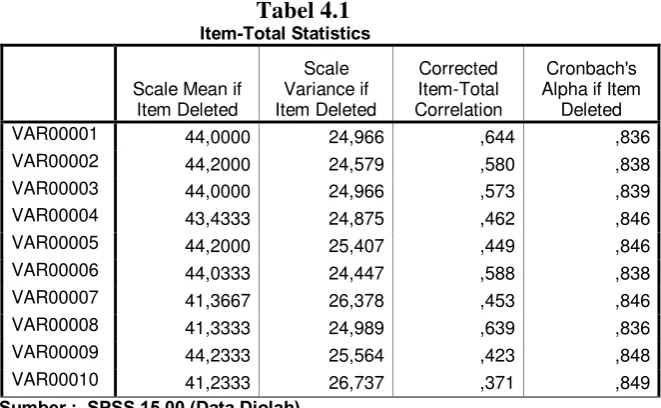 Tabel 4.1 Item-Total Statistics 