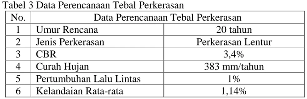 Tabel 4 Lalu Lintas Harian Rata-rata (LHR) 