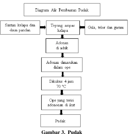 Gambar 4. Website e-comersial 