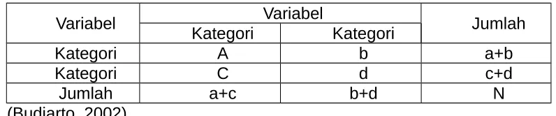 Tabel 1 korelasi kontingensi