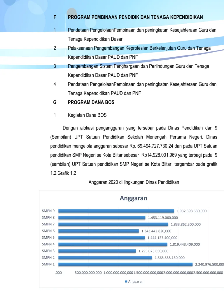 Tabel 1.7  2.240.976.500,0001.565.558.150,0001.295.073.650,0001.819.443.409,0001.444.127.400,0001.343.442.820,0001.833.862.300,0001.453.119.060,0001.932.398.680,000,000500.000.000,000 1.000.000.000,0001.500.000.000,0002.000.000.000,0002.500.000.000,000SMPN