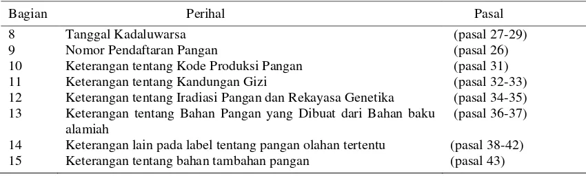 Tabel 1  Rincian Bab II dalam Peraturan Pemerintah Nomor 69 Tahun 1999 tentang  Label Pangan 
