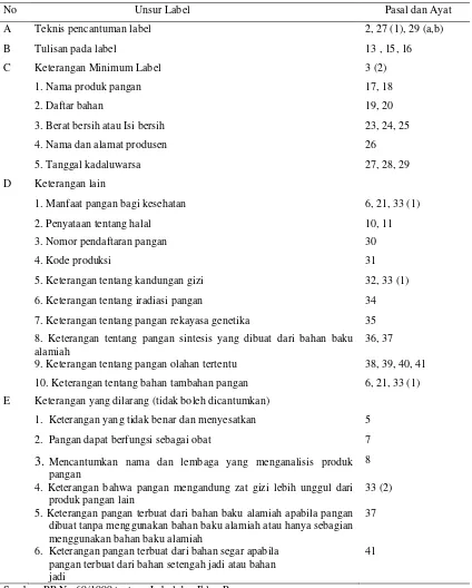 Tabel 2  Unsur Label yang diamati pada kemasan produk makanan kentang kemasan berdasarkan Peraturan Pemerintah Nomor 69 Tahun 1999 