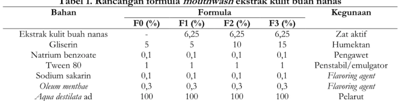 Tabel 1. Rancangan formula  mouthwash  ekstrak kulit buah nanas 
