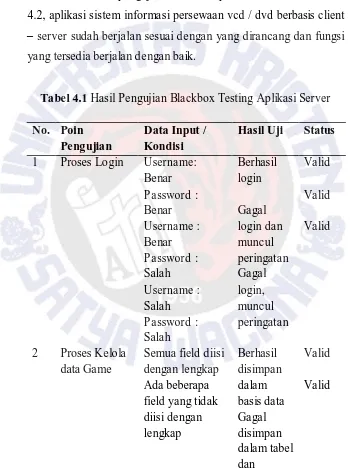 Tabel 4.1 Hasil Pengujian Blackbox Testing Aplikasi Server 