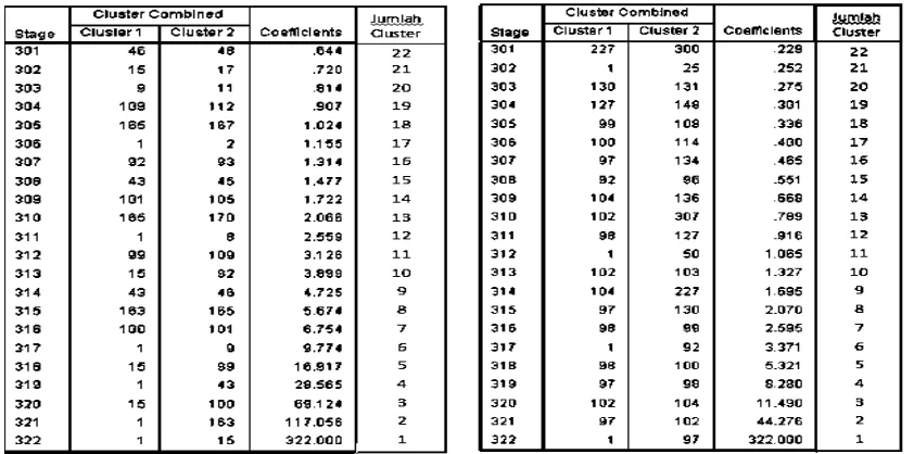 Tabel 3 Analisis Cluster Suku Bunga Deposit 