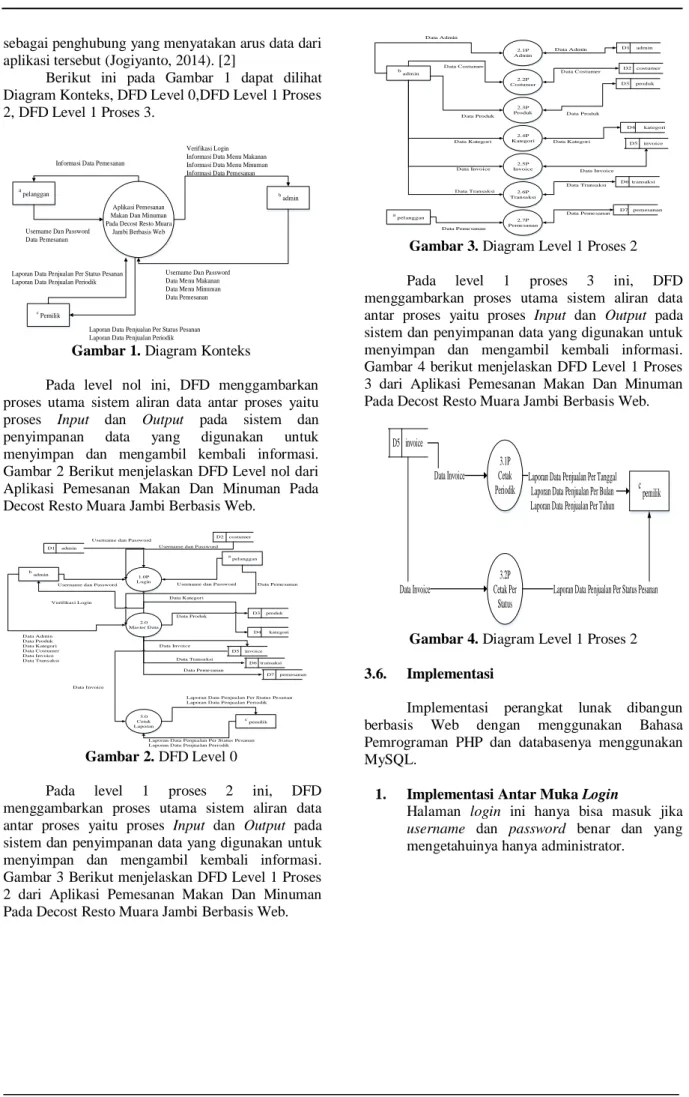 Gambar 1. Diagram Konteks 