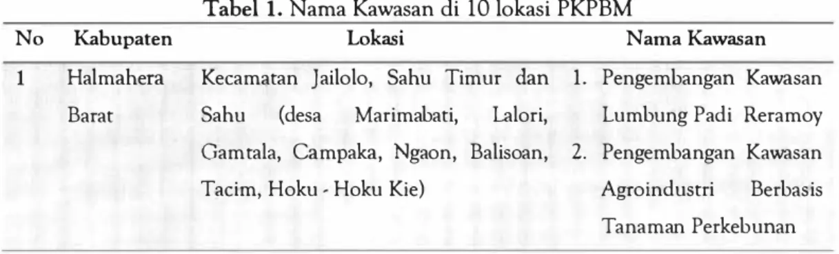 Tabel  1. Nama Kawasan di  10 lokasi PKPBM 