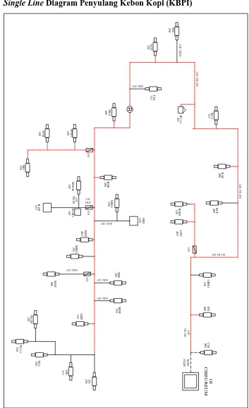 Gambar 3.1 Single Line Diagram Penyulang Kebon Kopi (KBPI)