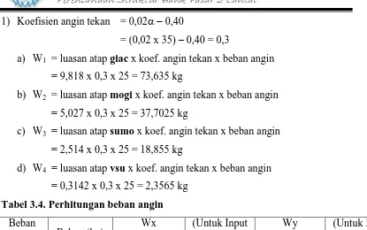 Tabel 3.4. Perhitungan beban angin 