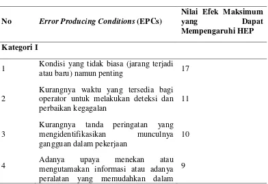 Tabel 3.7. Error Producing Conditions (EPCs) 