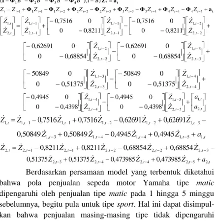 Tabel 4.6 Kriteria Kebaikan Model VARIMA(4,1,0) 