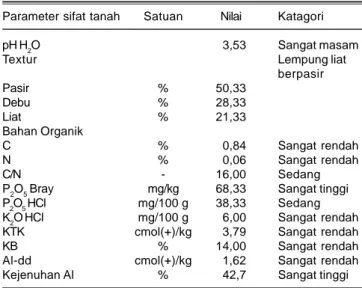 Tabel 1. Hasil analisis tanah Ultisols sebelum penelitian di KP Tamanbogo, Lampung Timur, MH 2014.