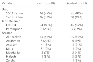 Tabel  1.  Distribusi  Suspek  Hepatitis  A  Menurut  Umur,  Jenis Kelamin  dan  Asrama  di  Pondok  Pesantren  X  Kabupaten
