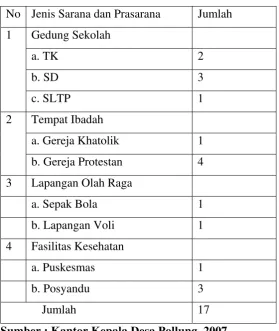Tabel 2.7 
