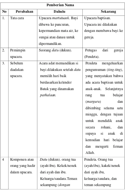 Tabel 3.1 