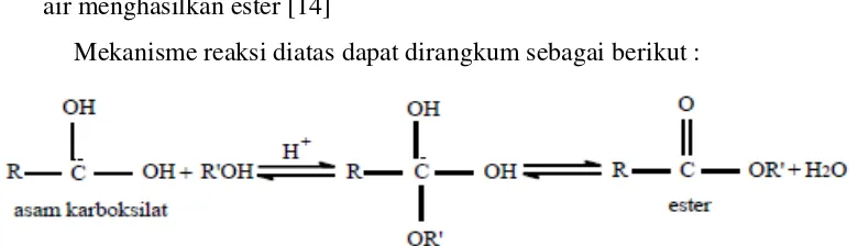 Gambar 2.2 Mekanisme Reaksi Esterifikasi [14] 