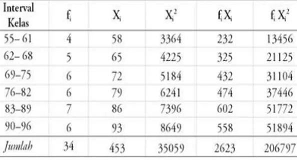 Tabel 2. Hasil uji kesamaan dua varians data 