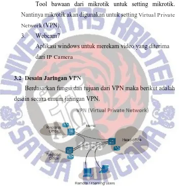 Gambar 3.1 Topologi Jaringan VPN 