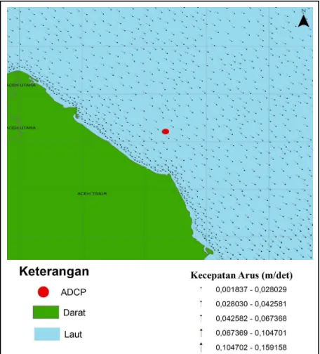 Gambar 10. Pola Arus Pada Saat Surut Menuju Pasang 
