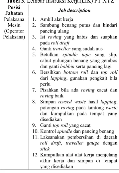 Tabel 3. Lembar Instruksi Kerja(LIK) PT XYZ 