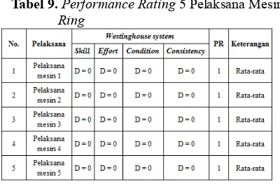 Tabel 9. Performance Rating 5 Pelaksana Mesin 