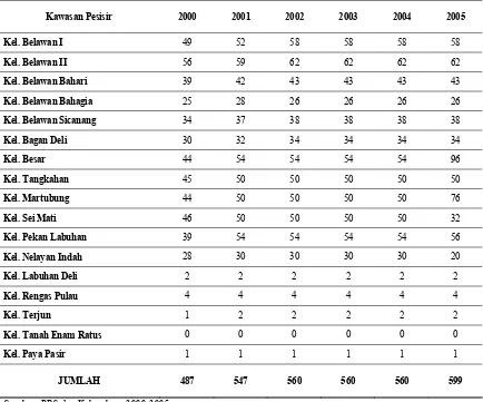 Tabel 2. Jumlah Tenaga Kerja Industri Rumah Tangga di Kawasan Pesisir Kota Medan Tahun 2000–2005 (Jiwa) 